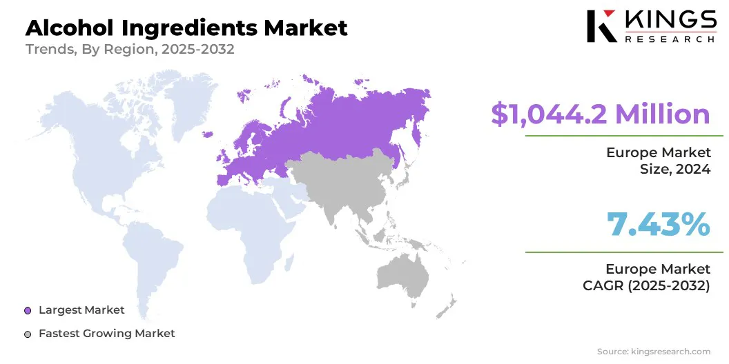 Alcohol Ingredients Market Size & Share, By Region, 2025-2032
